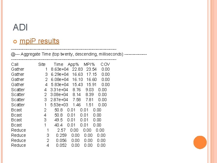 ADI mpi. P results -------------------------------------@--- Aggregate Time (top twenty, descending, milliseconds) ---------------------------------------------Call Site Time