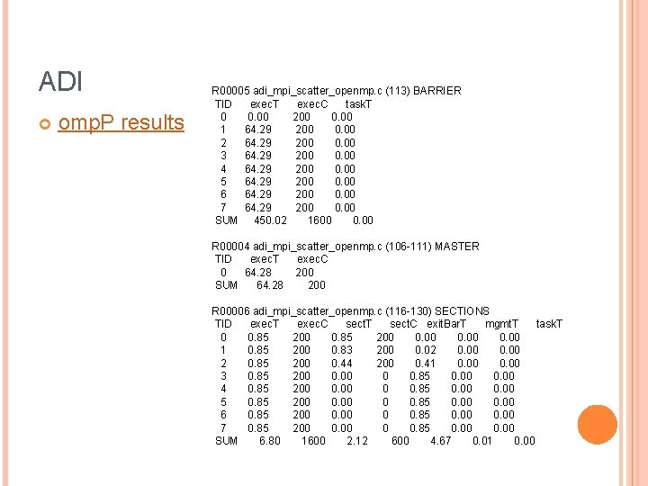 ADI omp. P results R 00005 adi_mpi_scatter_openmp. c (113) BARRIER TID exec. T exec.