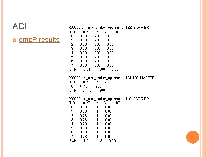 ADI omp. P results R 00007 adi_mpi_scatter_openmp. c (132) BARRIER TID exec. T exec.