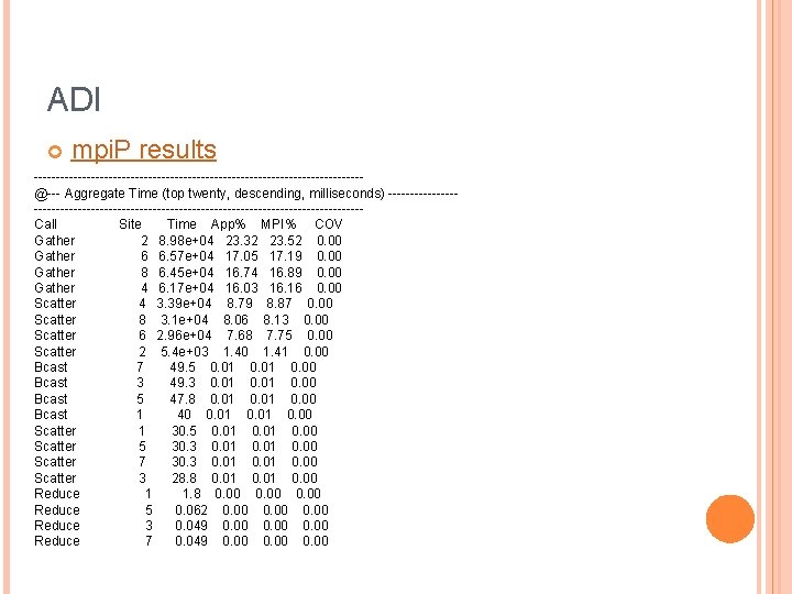 ADI mpi. P results -------------------------------------@--- Aggregate Time (top twenty, descending, milliseconds) ---------------------------------------------Call Site Time