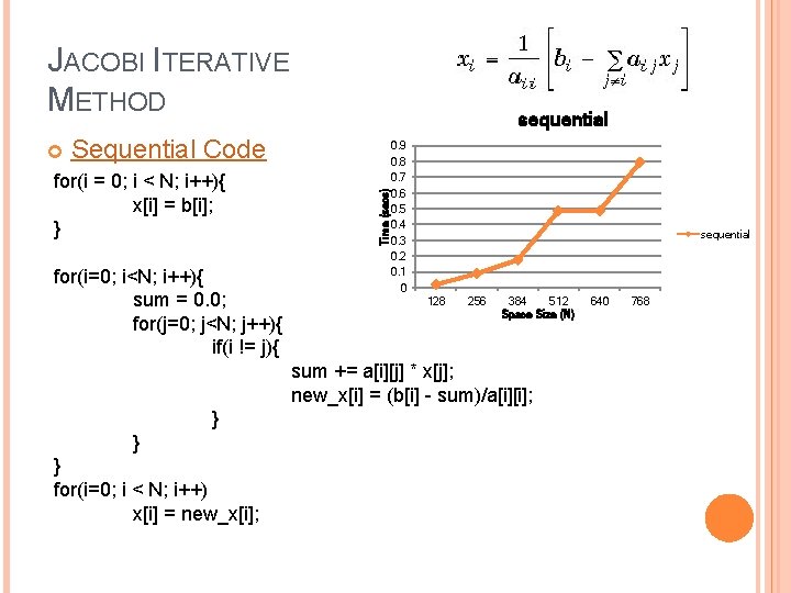 JACOBI ITERATIVE METHOD Sequential Code for(i = 0; i < N; i++){ x[i] =