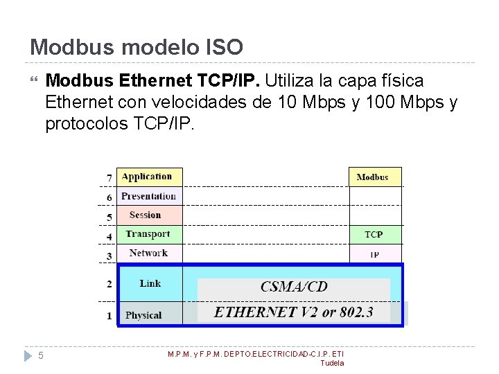 Modbus modelo ISO Modbus Ethernet TCP/IP. Utiliza la capa física Ethernet con velocidades de