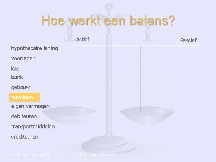 Hoe werkt een balans? Actief hypothecaire lening voorraden kas bank gebouw terreinen eigen vermogen