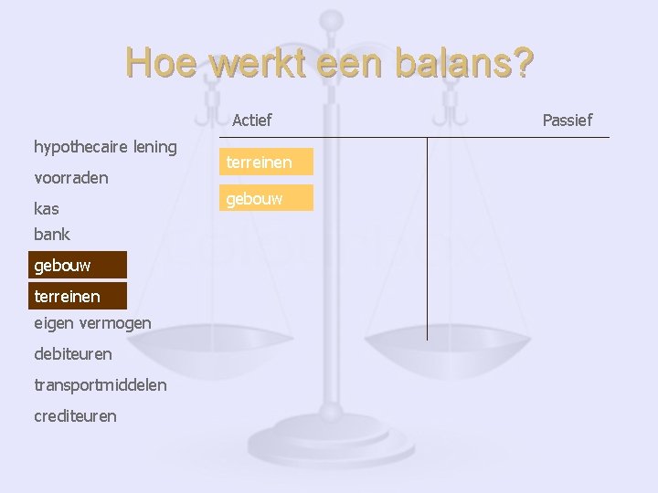 Hoe werkt een balans? Actief hypothecaire lening voorraden kas bank gebouw terreinen eigen vermogen