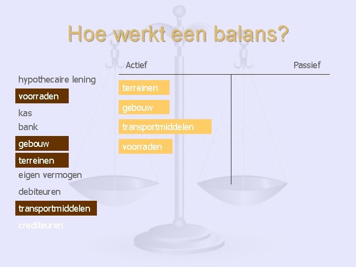 Hoe werkt een balans? Actief hypothecaire lening voorraden kas terreinen gebouw bank transportmiddelen gebouw