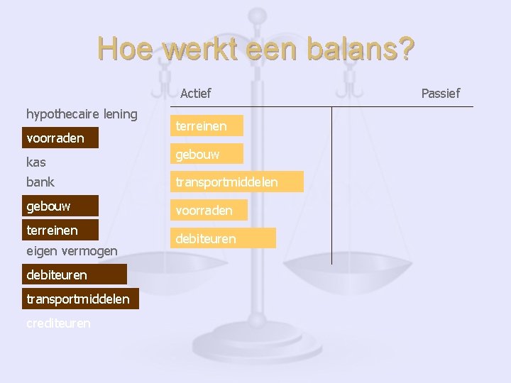 Hoe werkt een balans? Actief hypothecaire lening voorraden kas terreinen gebouw bank transportmiddelen gebouw