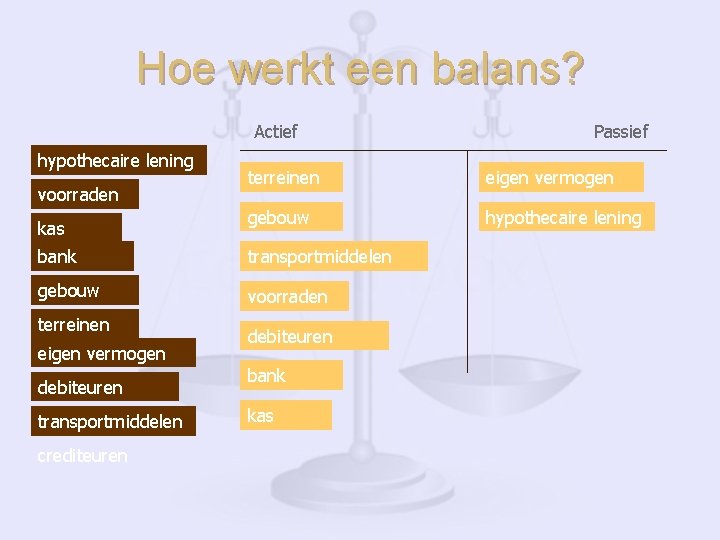 Hoe werkt een balans? Actief hypothecaire lening voorraden kas terreinen eigen vermogen gebouw hypothecaire