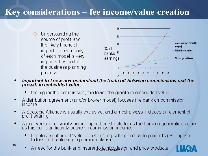 Key considerations – fee income/value creation ¾ Understanding the source of profit and the