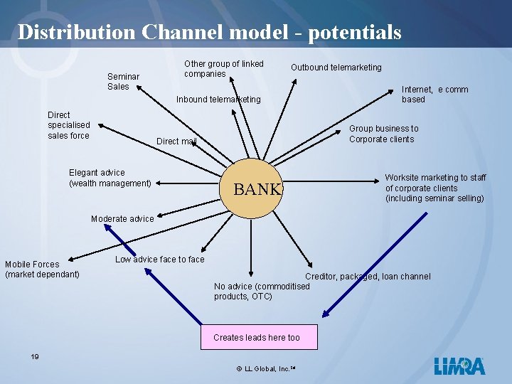 Distribution Channel model - potentials Seminar Sales Other group of linked companies Outbound telemarketing