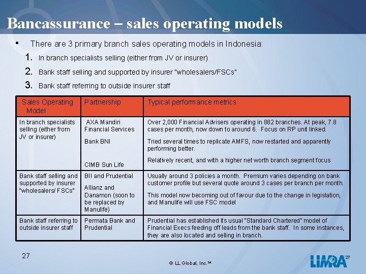 Bancassurance – sales operating models • There are 3 primary branch sales operating models