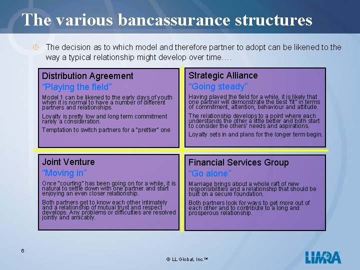 The various bancassurance structures ¾ The decision as to which model and therefore partner