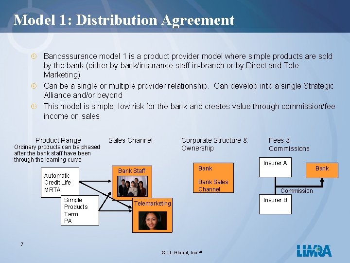 Model 1: Distribution Agreement ¾ Bancassurance model 1 is a product provider model where