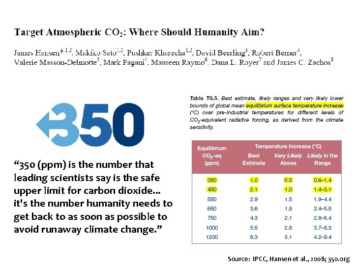 “ 350 (ppm) is the number that leading scientists say is the safe upper