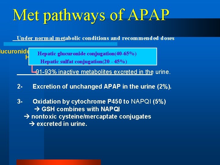 Met pathways of APAP Under normal metabolic conditions and recommended doses lucuronide conjugation(40 -65%)