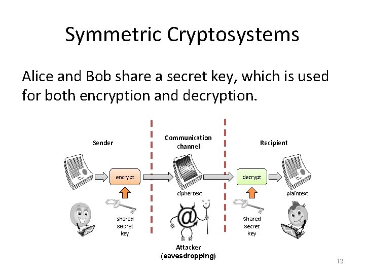 Symmetric Cryptosystems Alice and Bob share a secret key, which is used for both