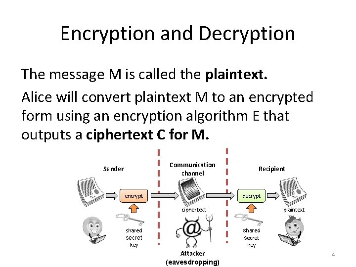 Encryption and Decryption The message M is called the plaintext. Alice will convert plaintext