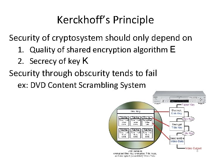 Kerckhoff’s Principle Security of cryptosystem should only depend on 1. Quality of shared encryption