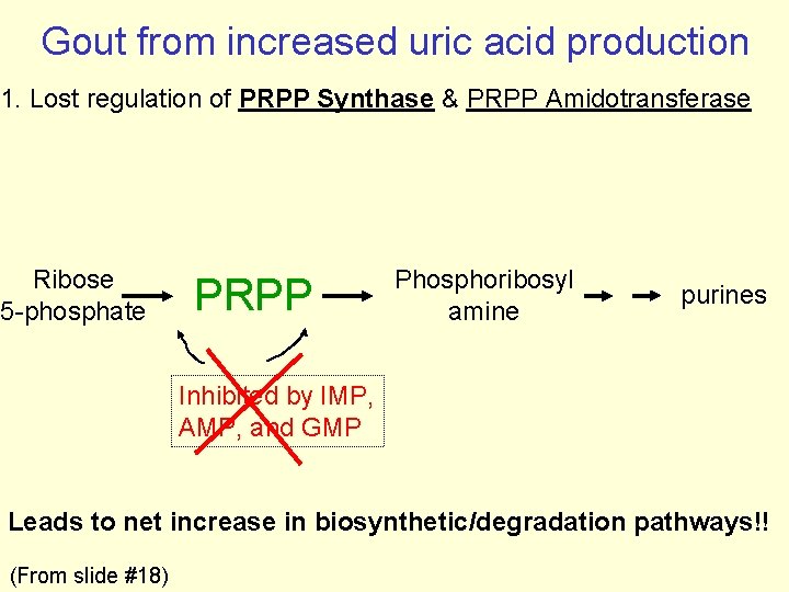 Gout from increased uric acid production 1. Lost regulation of PRPP Synthase & PRPP