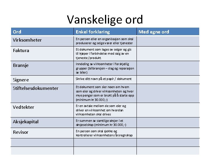 Vanskelige ord Ord Enkel forklaring Virksomheter En person eller en organisasjon som skal produserer