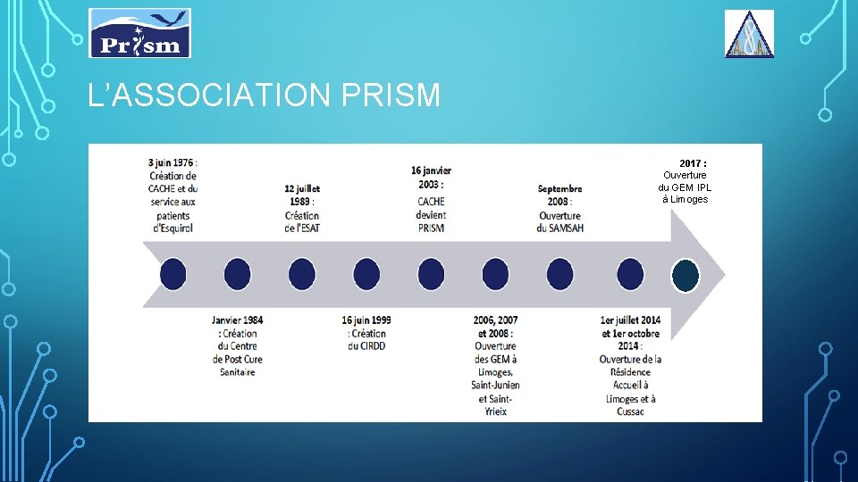 L’ASSOCIATION PRISM 2012017 : Ouverture du GEM IPL à Limoges 