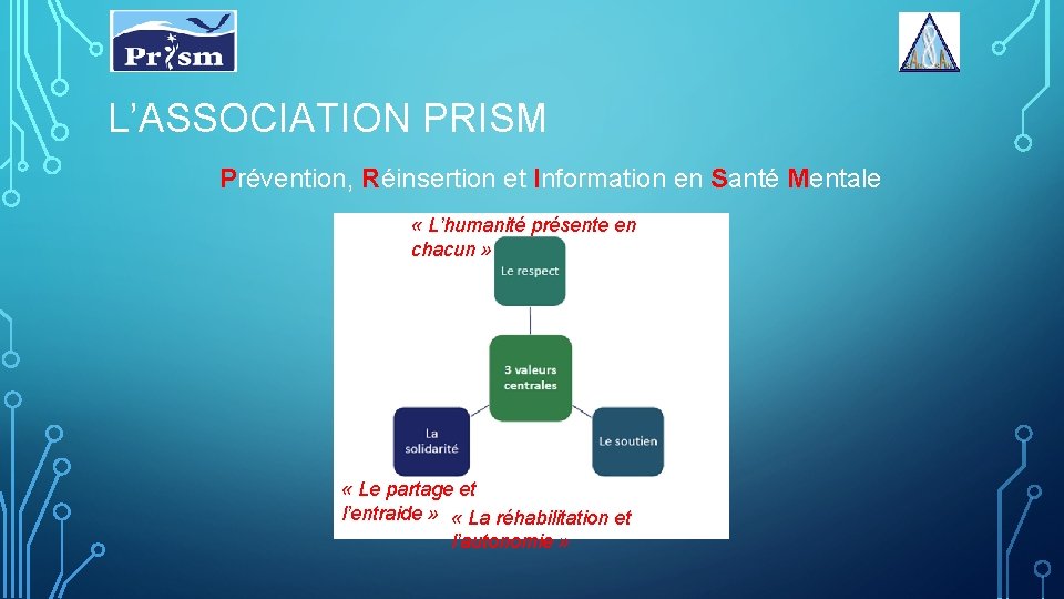 L’ASSOCIATION PRISM Prévention, Réinsertion et Information en Santé Mentale « L’humanité présente en chacun