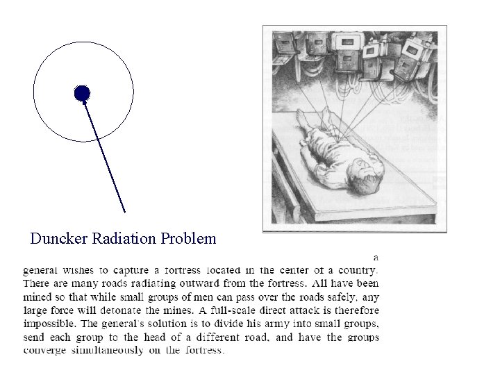Duncker Radiation Problem 