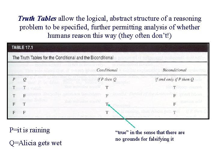 Truth Tables allow the logical, abstract structure of a reasoning problem to be specified,
