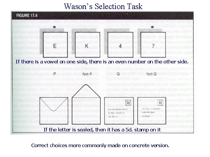 Wason’s Selection Task * * If there is a vowel on one side, there