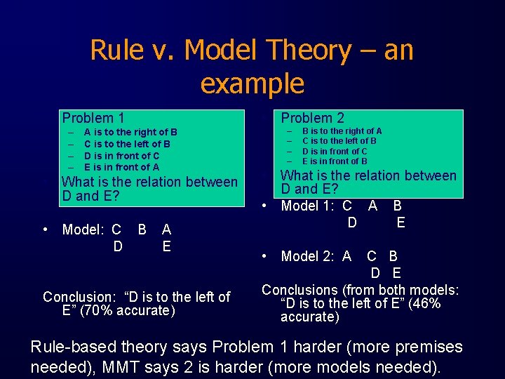 Rule v. Model Theory – an example • Problem 1 – – • Problem