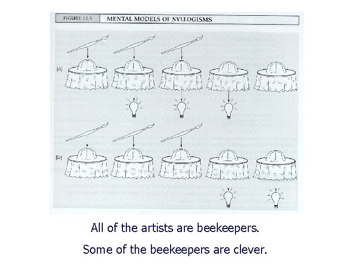 All of the artists are beekeepers. Some of the beekeepers are clever. 