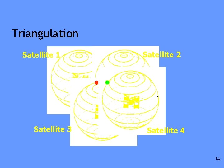 Triangulation Satellite 1 Satellite 3 Satellite 2 Satellite 4 14 