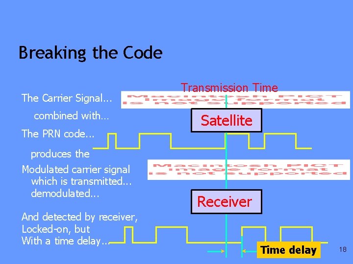 Breaking the Code The Carrier Signal. . . combined with… The PRN code. .