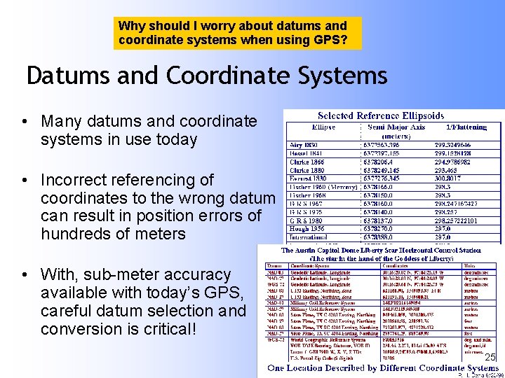 Why should I worry about datums and coordinate systems when using GPS? Datums and