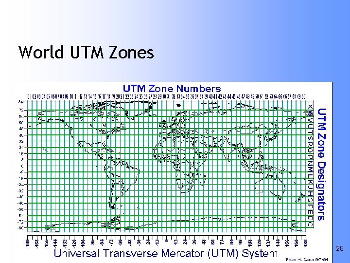 World UTM Zones 28 