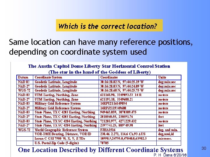 Which is the correct location? Same location can have many reference positions, depending on