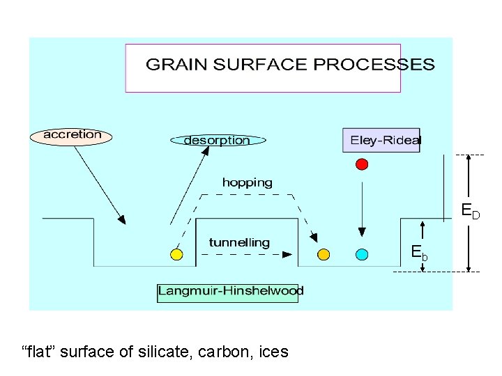 ED Eb “flat” surface of silicate, carbon, ices 