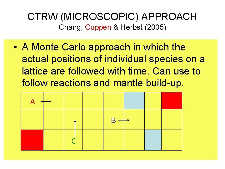 CTRW (MICROSCOPIC) APPROACH Chang, Cuppen & Herbst (2005) • A Monte Carlo approach in