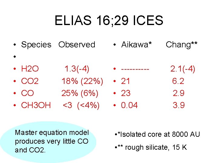 ELIAS 16; 29 ICES • • • Species Observed H 2 O 1. 3(-4)