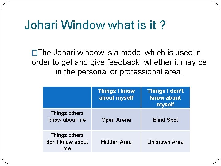 Johari Window what is it ? �The Johari window is a model which is