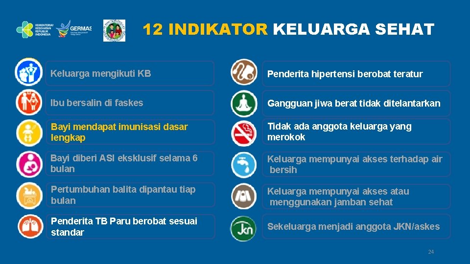 12 INDIKATOR KELUARGA SEHAT 1 Keluarga mengikuti KB Penderita hipertensi berobat teratur Ibu bersalin