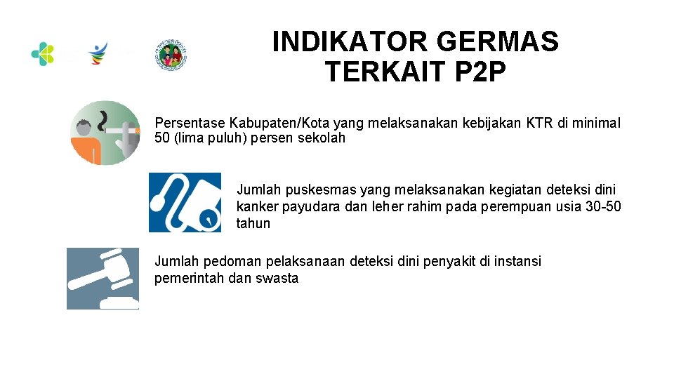 INDIKATOR GERMAS TERKAIT P 2 P Persentase Kabupaten/Kota yang melaksanakan kebijakan KTR di minimal