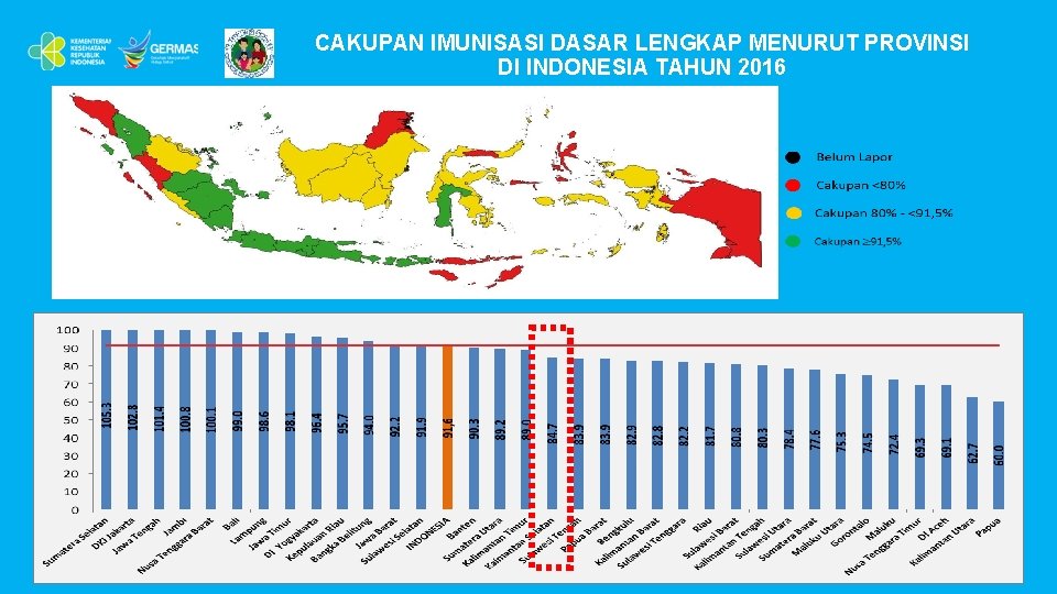 CAKUPAN IMUNISASI DASAR LENGKAP MENURUT PROVINSI DI INDONESIA TAHUN 2016 