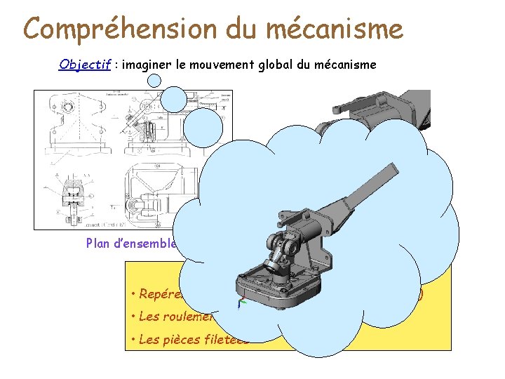 Compréhension du mécanisme Objectif : imaginer le mouvement global du mécanisme Plan d’ensemble Et/Ou