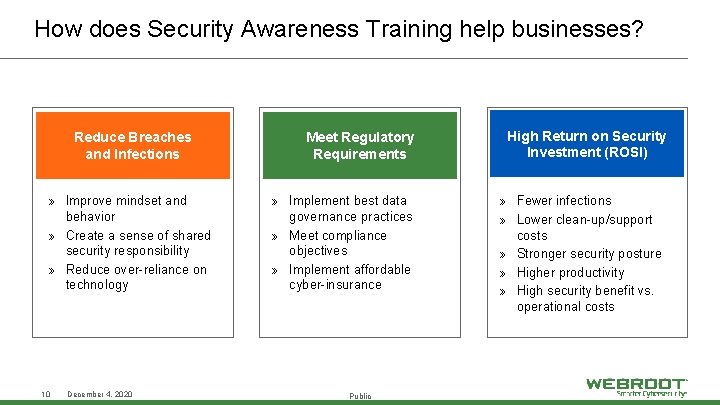 How does Security Awareness Training help businesses? Reduce Breaches and Infections » Improve mindset
