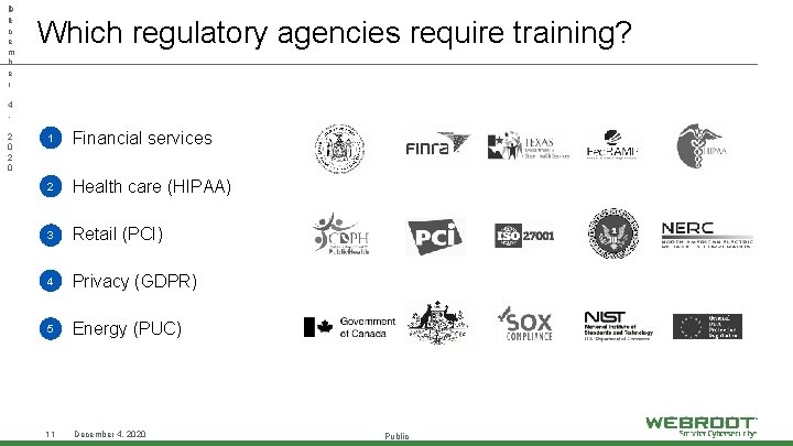 1 D e 1 c e m b e r Which regulatory agencies require