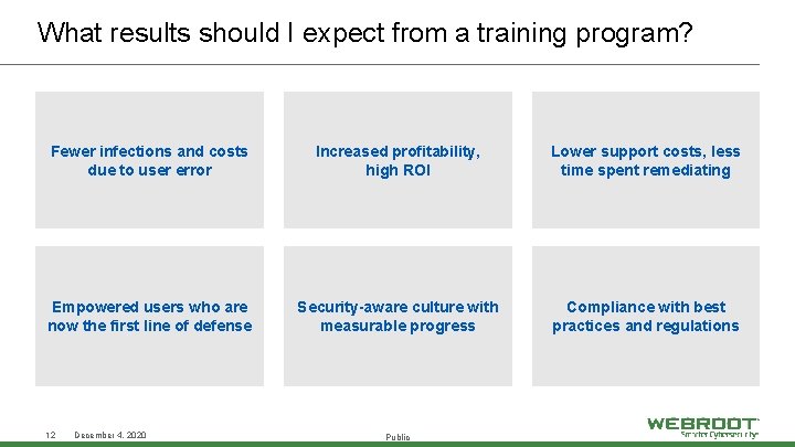 What results should I expect from a training program? Fewer infections and costs due