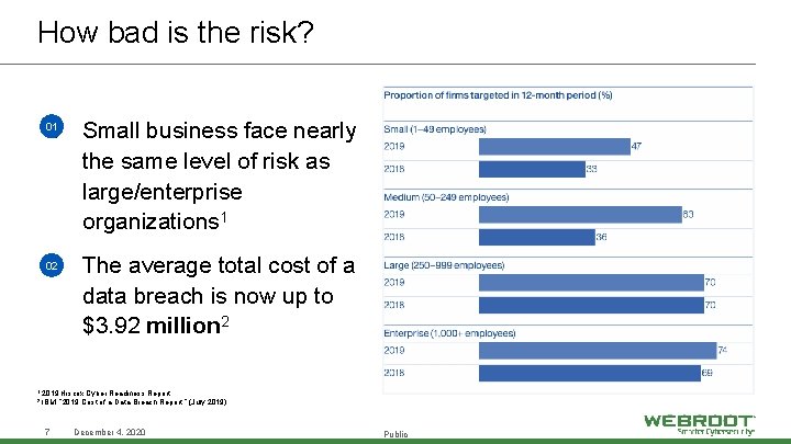 How bad is the risk? » Small business face nearly the same level of