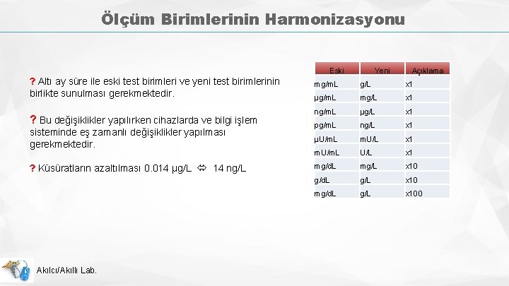 Ölçüm Birimlerinin Harmonizasyonu Eski ? Altı ay süre ile eski test birimleri ve yeni