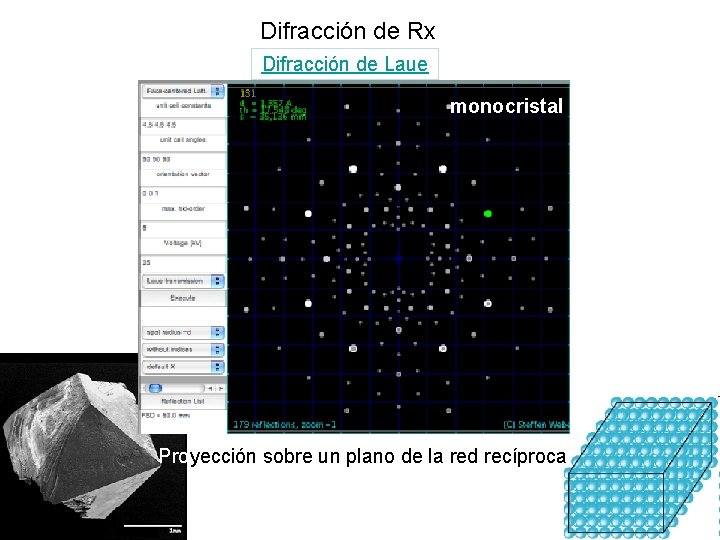Difracción de Rx Difracción de Laue monocristal Proyección sobre un plano de la red