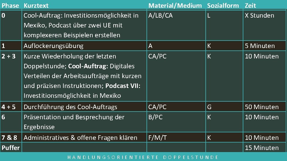 Phase Kurztext 0 Cool-Auftrag: Investitionsmöglichkeit in Mexiko, Podcast über zwei UE mit komplexeren Beispielen